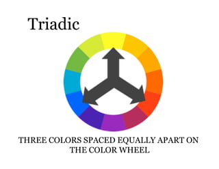 Triadic




THREE COLORS SPACED EQUALLY APART ON
          THE COLOR WHEEL
 