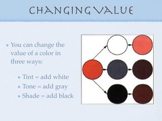 Changing Value

You can change the
value of a color in
three ways:

    Tint = add white
    Tone = add gray
    Shade = add black
 