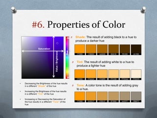 #6. Properties of Color
                                                                O   Shade: The result of adding black to a hue to
                                                                    produce a darker hue

                  Saturation




                                                          Hue
                                     Value / Brightness

                                                                O   Tint: The result of adding white to a hue to
                                                                    produce a lighter hue




•   Decreasing the Brightness of the hue results
    in a different “Shade” of the hue                           O   Tone: A color tone is the result of adding gray
                                                                    to a hue.
•   Increasing the Brightness of the hue results
    in a different “Tint” of the hue

•   Increasing or Decreasing the Saturation of
    the hue results in a different “Tone” of the
    hue
 