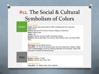 #12. The Social & Cultural
  Symbolism of Colors
        By Geography
Green   China: Green Hats Imply A Man’s Wife Is Cheating On Him, Exorcism
        India: Islam
        Ireland: Symbol Of The Entire Country, Religious (Catholics)
        Islam: Perfect Faith
        Japan: Life
        Eastern: Eternity, Family, Health, Prosperity, Peace
        Western: Spring, New Birth, Go, Money, Saint Patrick’s Day, Christmas (With
        Red)

        Other Symbolism
        Astrology: Cancer (Bright Green)
        Feng Shui: Yin, Wood, Growing Energy, Nurturing, Balancing, Healing, Health,
        Calming Psychology: Soothing, Relaxing Mentally And Physically, Helps With
        Depression, Anxiety And Nervousness


        By Geography
Gray    Eastern: Helpers, Travel
        Western: Boring, Dull, Plain, Sad

        Other Symbolism
        Feng Shui: Yin, Metal, Dead, Dull, Indefinite
 