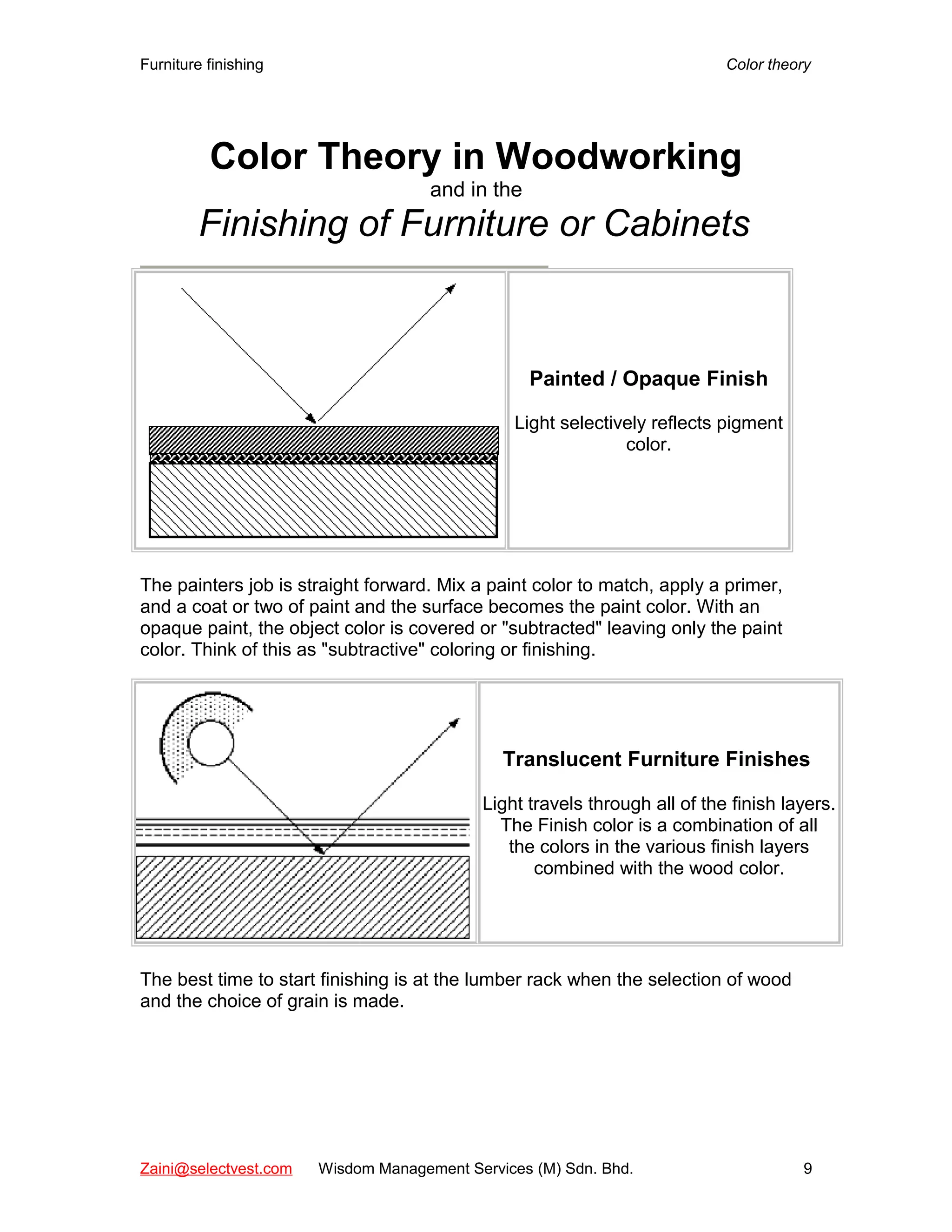 Furniture finishing Color theory
Color Theory in Woodworking
and in the
Finishing of Furniture or Cabinets
Painted / Opaque Finish
Light selectively reflects pigment
color.
The painters job is straight forward. Mix a paint color to match, apply a primer,
and a coat or two of paint and the surface becomes the paint color. With an
opaque paint, the object color is covered or "subtracted" leaving only the paint
color. Think of this as "subtractive" coloring or finishing.
Translucent Furniture Finishes
Light travels through all of the finish layers.
The Finish color is a combination of all
the colors in the various finish layers
combined with the wood color.
The best time to start finishing is at the lumber rack when the selection of wood
and the choice of grain is made.
Zaini@selectvest.com Wisdom Management Services (M) Sdn. Bhd. 9
 