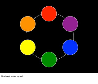 3

The basic color wheel

 