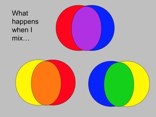 What
happens
when I
mix…
 