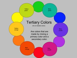 Tertiary Colors
Are colors that are
made by mixing a
primary color and a
secondary color.
Yellow-
orange
Blue-
green
Yellow-
green
Blue-
purple
Red-
purple
Red-
orange
(the six labeled colors)
 