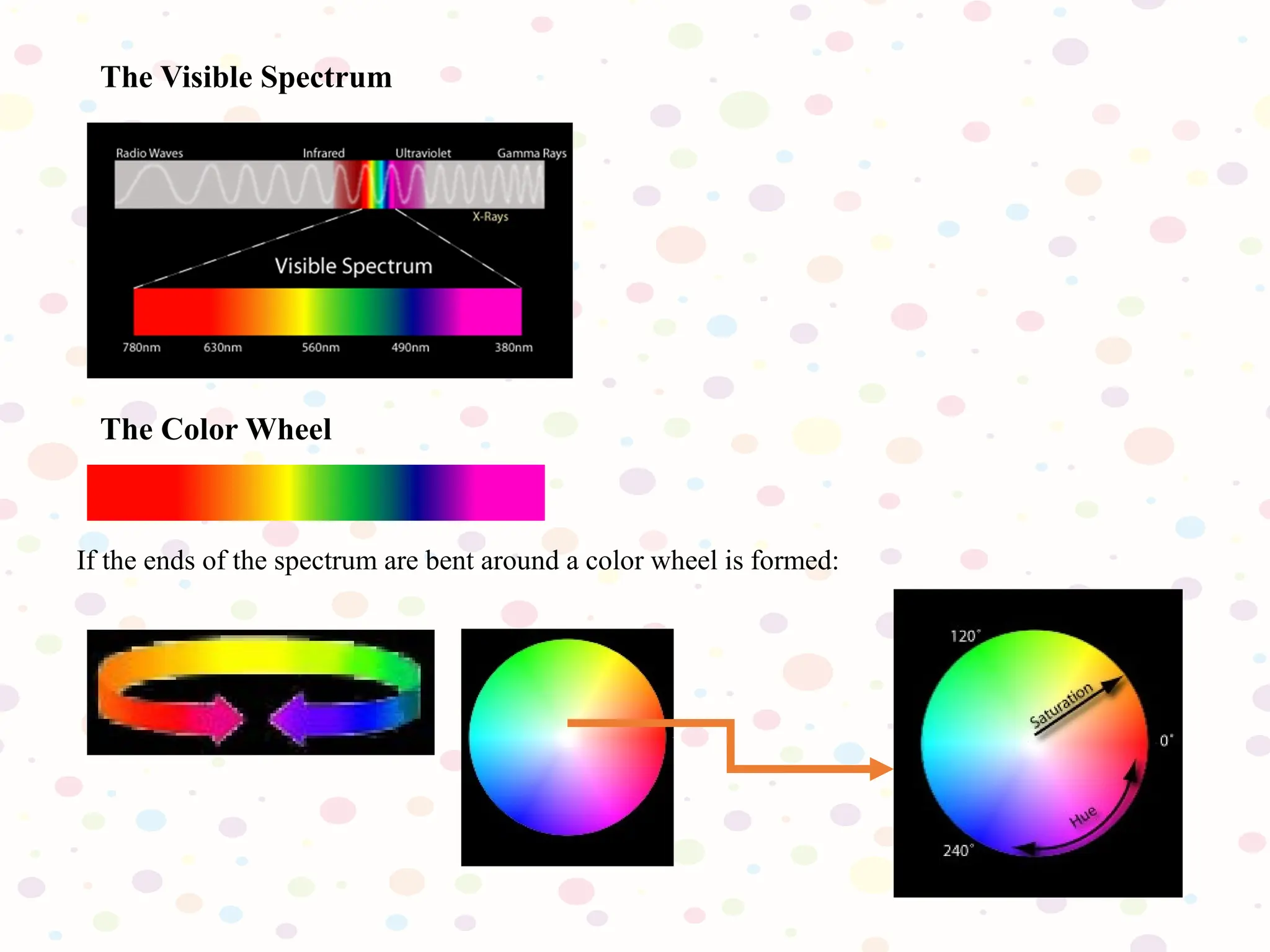 The Visible Spectrum
The Color Wheel
If the ends of the spectrum are bent around a color wheel is formed:
 
