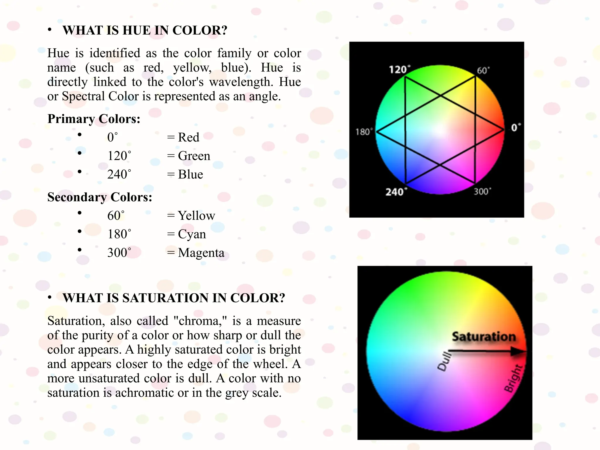 • WHAT IS HUE IN COLOR?
Hue is identified as the color family or color
name (such as red, yellow, blue). Hue is
directly linked to the color's wavelength. Hue
or Spectral Color is represented as an angle.
Primary Colors:
• 0˚ = Red
• 120˚ = Green
• 240˚ = Blue
Secondary Colors:
• 60˚ = Yellow
• 180˚ = Cyan
• 300˚ = Magenta
• WHAT IS SATURATION IN COLOR?
Saturation, also called "chroma," is a measure
of the purity of a color or how sharp or dull the
color appears. A highly saturated color is bright
and appears closer to the edge of the wheel. A
more unsaturated color is dull. A color with no
saturation is achromatic or in the grey scale.
 