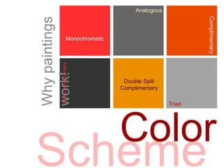 +
Scheme
Color
Whypaintings
work!
Monochromatic
Triad
Complimentary
Double Split
Complimentary
SplitComplimentary
Analogous
 