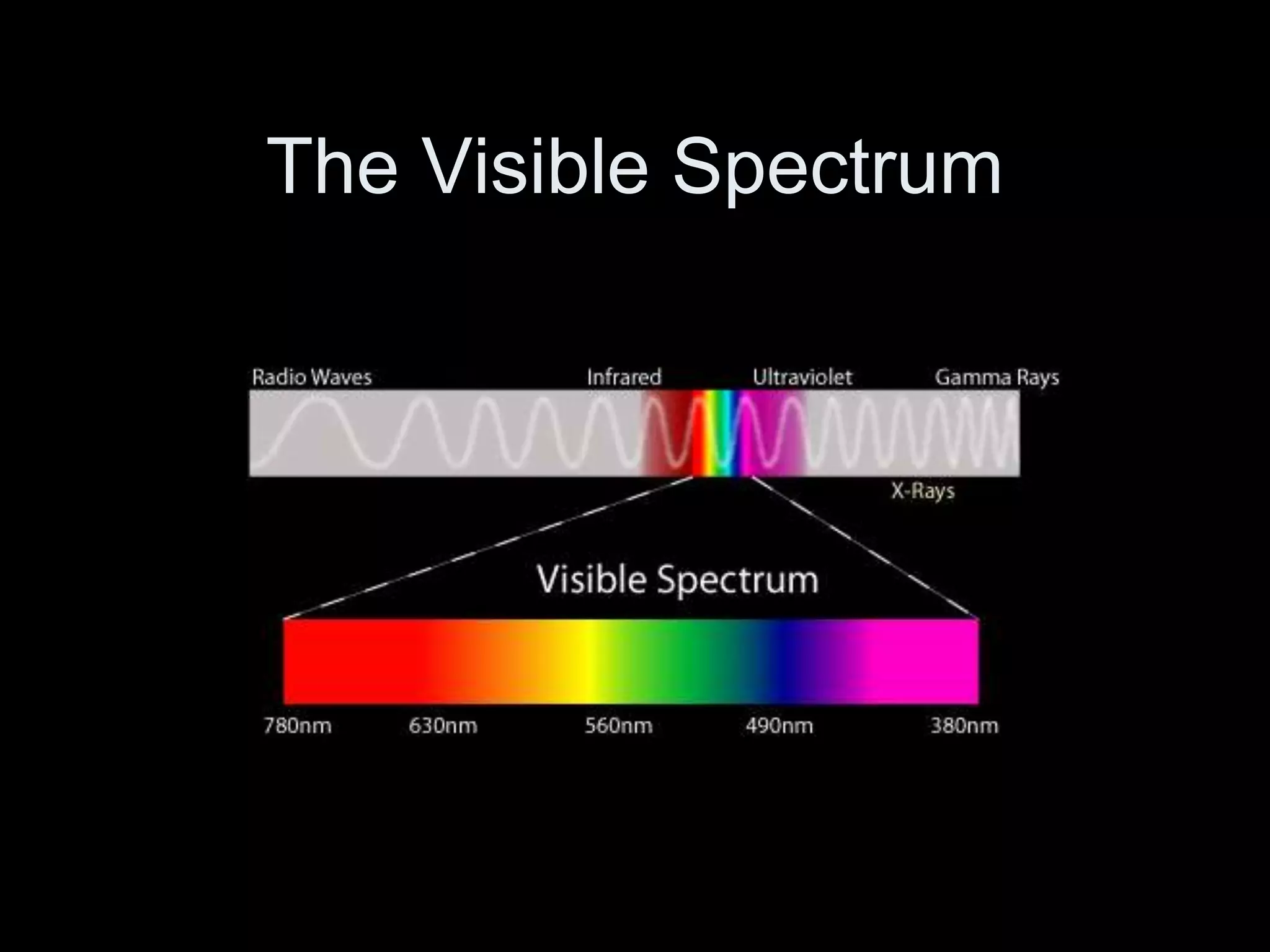 The Visible Spectrum
 