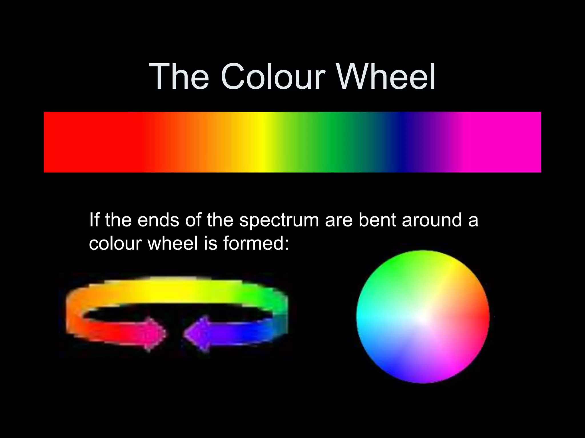 The Colour Wheel
If the ends of the spectrum are bent around a
colour wheel is formed:
 