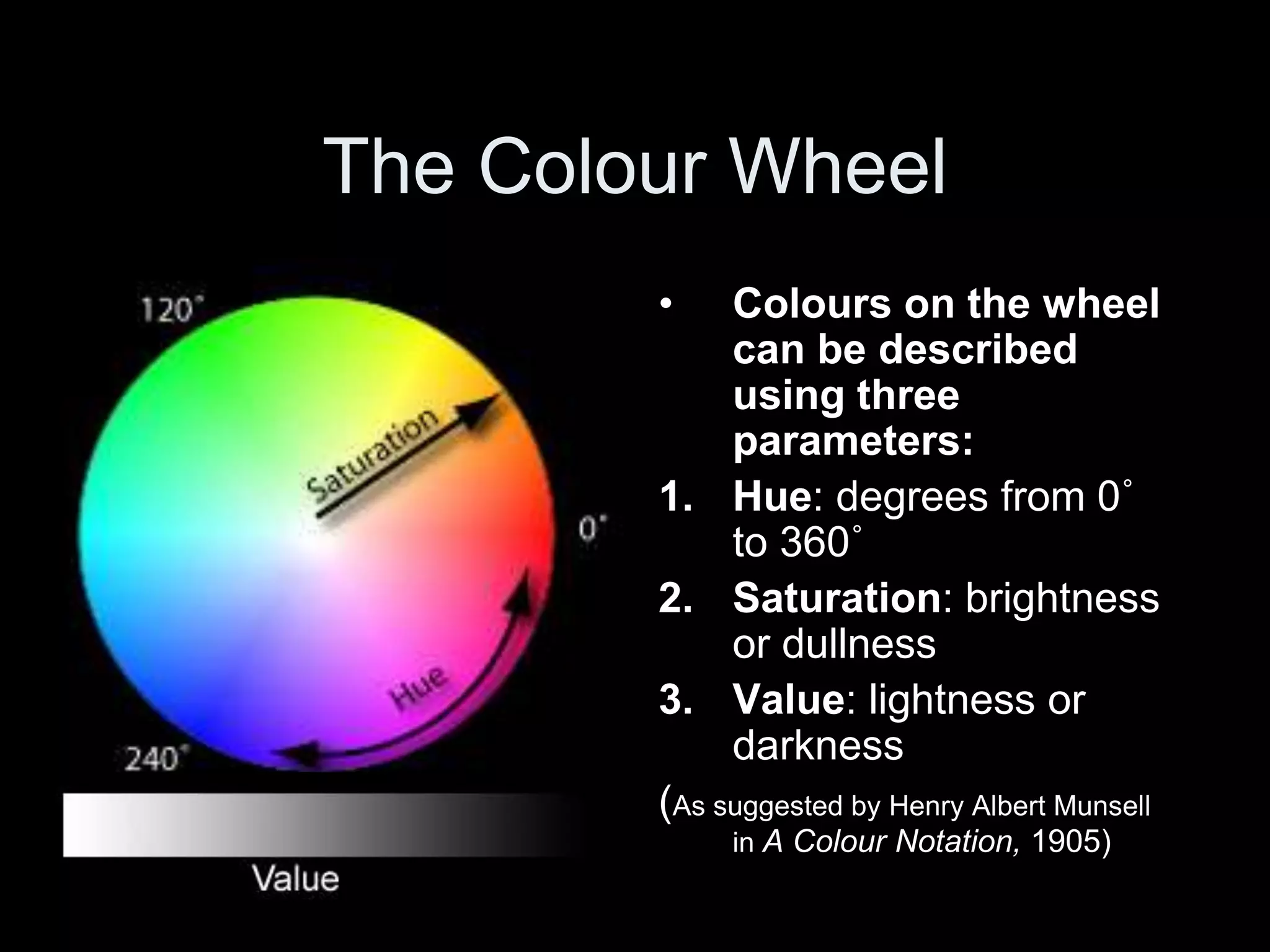 The Colour Wheel
• Colours on the wheel
can be described
using three
parameters:
1. Hue: degrees from 0˚
to 360˚
2. Saturation: brightness
or dullness
3. Value: lightness or
darkness
(As suggested by Henry Albert Munsell
in A Colour Notation, 1905)
 