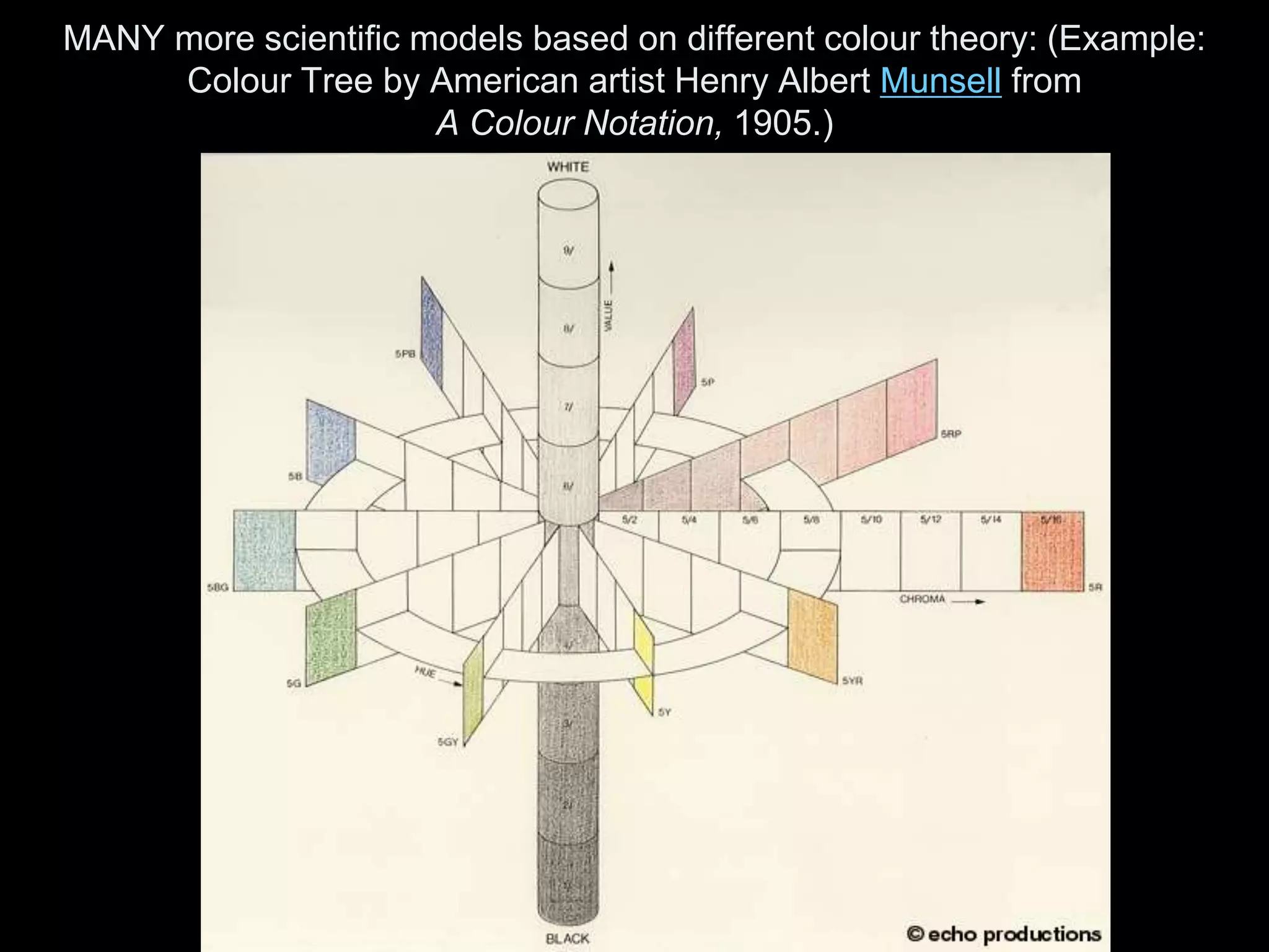 MANY more scientific models based on different colour theory: (Example:
Colour Tree by American artist Henry Albert Munsell from
A Colour Notation, 1905.)
 