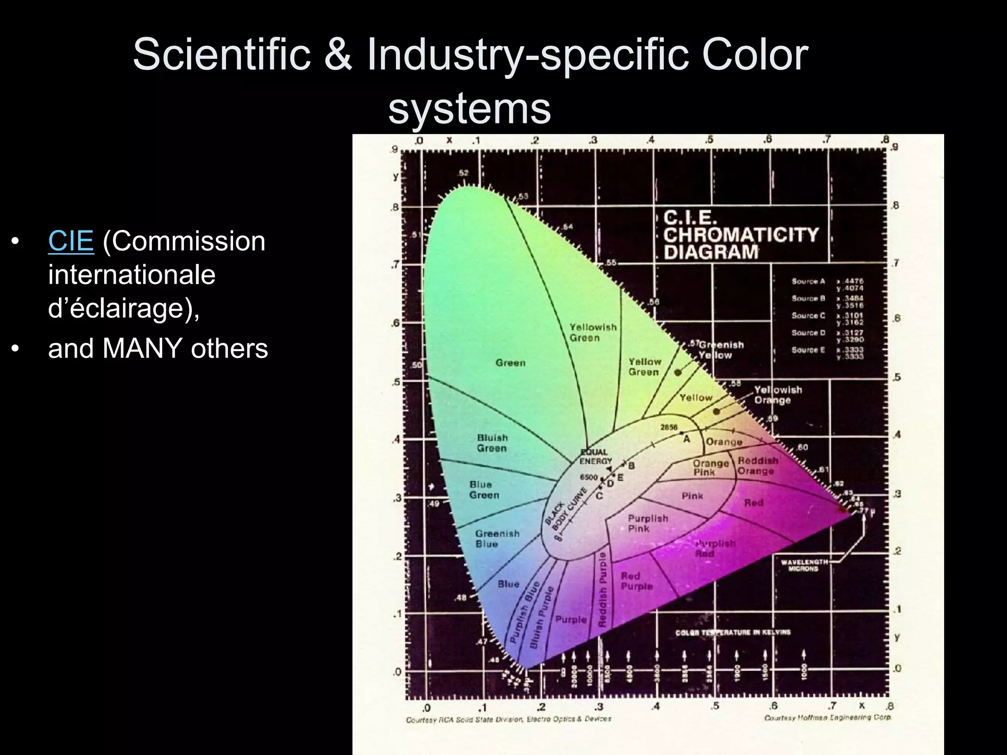 Scientific & Industry-specific Color
systems
• CIE (Commission
internationale
d’éclairage),
• and MANY others
 