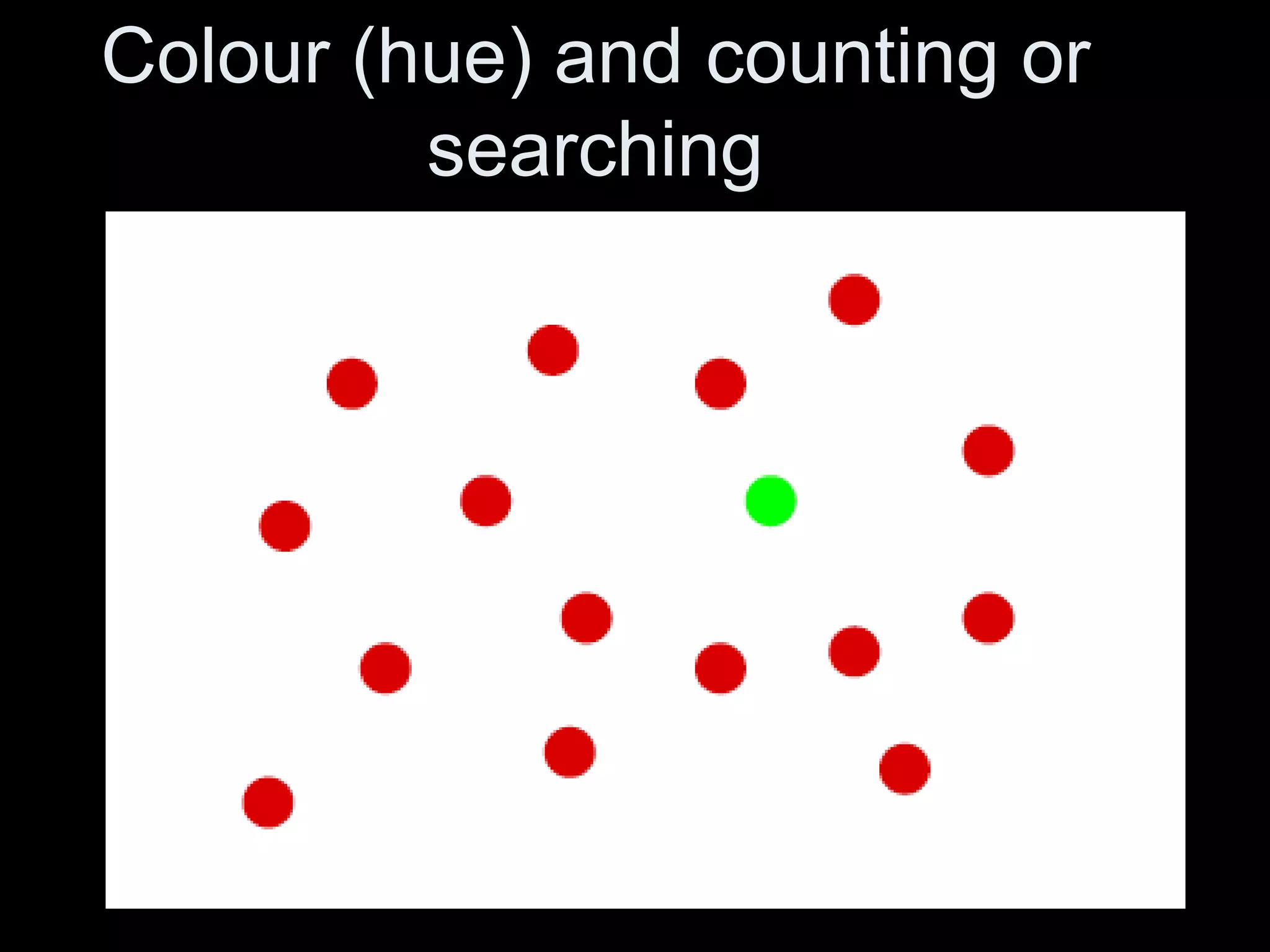 Colour (hue) and counting or
searching
 