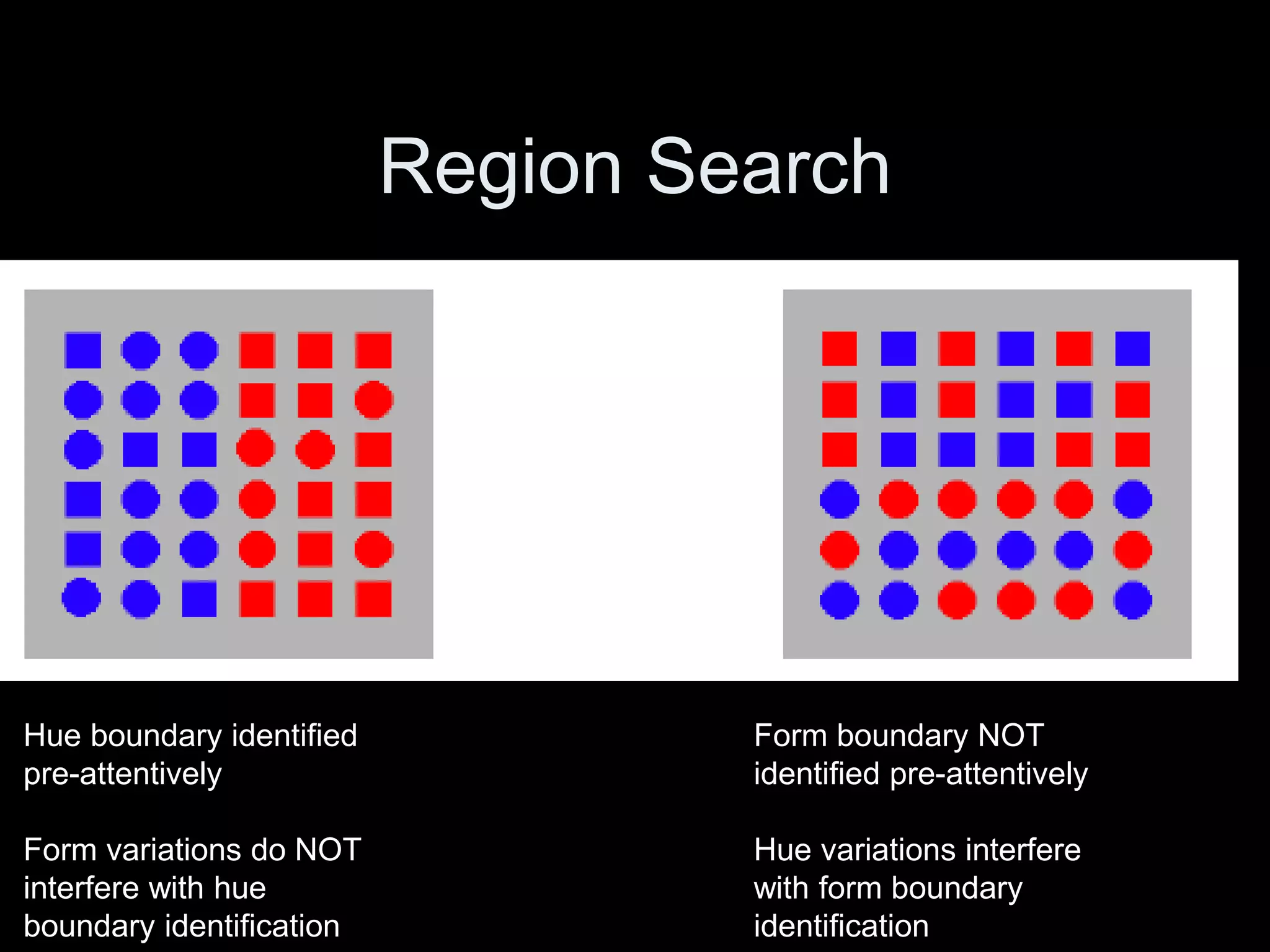 Region Search
Hue boundary identified
pre-attentively
Form variations do NOT
interfere with hue
boundary identification
Form boundary NOT
identified pre-attentively
Hue variations interfere
with form boundary
identification
 