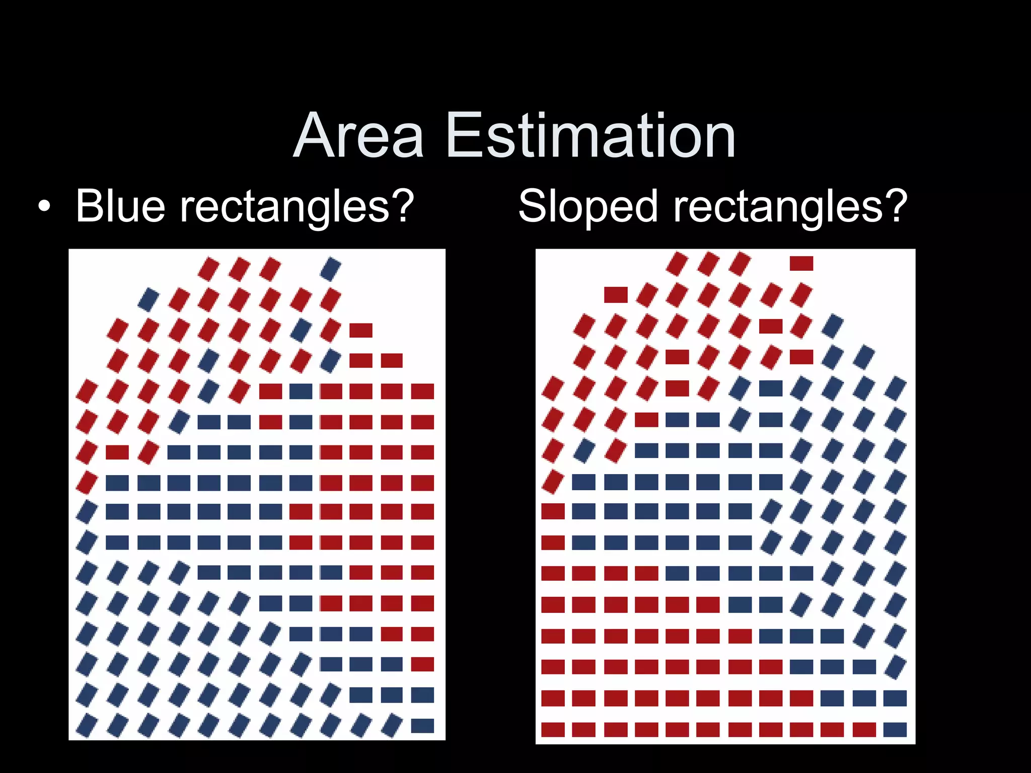 Area Estimation
• Blue rectangles? Sloped rectangles?
 