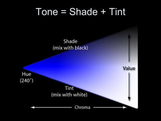 Tone In Color Theory Color Theory Advanced.ppt