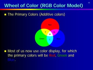 11

Wheel of Color (RGB Color Model)
   The Primary Colors (Additive colors)

                                   Red



                               Y         M
                                   W

                       Green       C         Blue




   Most of us now use color display, for which
    the primary colors will be Red, Green and
    Blue.
 