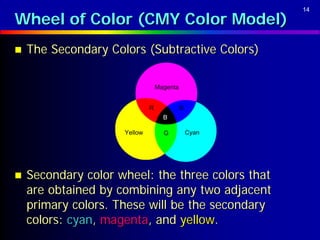 14

Wheel of Color (CMY Color Model)
   The Secondary Colors (Subtractive Colors)

                                  Magenta


                              R             B
                                    B

                     Yellow         G           Cyan




   Secondary color wheel: the three colors that
    are obtained by combining any two adjacent
    primary colors. These will be the secondary
    colors: cyan, magenta, and yellow.
 