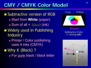 CMY / CMYK Color Model
                                                              15




                                      Cyan      Yellow
 Subtractive    version of RGB
   Start from White (paper)
   Sum of all = Black (ink)
                                          Magenta
 Widelyused in Publishing            Subtractive Color
 Industry                              (= mixing ink)

     Printer / Color publishing
      uses 4 inks (CMYK)                                  C
 Why    K (Black) ?
                                      M
                                                    White
                                       Black
     For pure black / black letter

                                                Y
 