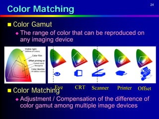 Color Matching
                                                        24




 Color   Gamut
     The range of color that can be reproduced on
      any imaging device




                  Eye    CRT
 Color   Matching             Scanner   Printer   Offset

     Adjustment / Compensation of the difference of
      color gamut among multiple image devices
 