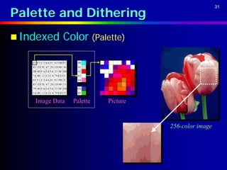 Palette and Dithering
                                                                   31




 Indexed              Color (Palette)

   03 F1 C3 4A 01 83 9B FC    00
   45 1D 3E 47 20 1D 80 56    01
   5B 40 FA E4 5A 33 0F D0    02
   7A 00 12 E2 C4 79 ED 1C    03
   03 F1 C3 4A 01 83 9B 2C    04
   45 1D 3E 47 20 1D 80 53
   79 40 FA E4 5A 33 0F D8    FE
   5A 00 12 E2 C4 79 ED 32    FF

     Image Data              Palette   Picture


                                                 256-color image
 