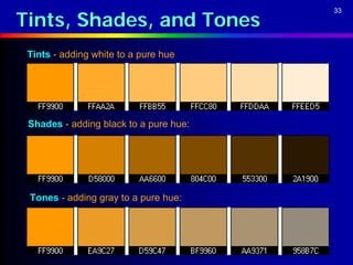 Tints, Shades, and Tones
                                        33




 Tints - adding white to a pure hue




 Shades - adding black to a pure hue:




 Tones - adding gray to a pure hue:
 