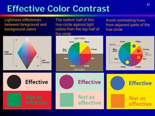 Effective Color Contrast
                                                                               37




Lightness differences    The bottom half of this       Avoid contrasting hues
between foreground and   hue circle against light      from adjacent parts of the
background colors        colors from the top half of   hue circle
                         the circle
 