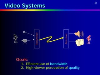 Video Systems
                                            42




             Transmitter




                               Receiver
   Goals:
     1. Efficient use of bandwidth
     2. High viewer perception of quality
 