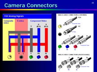 Camera Connectors
                    44
 