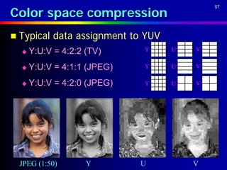 Color space compression
                                             57




 Typical   data assignment to YUV
     Y:U:V = 4:2:2 (TV)      Y      U   V

     Y:U:V = 4:1:1 (JPEG)    Y      U   V

     Y:U:V = 4:2:0 (JPEG)    Y      U   V




  JPEG (1:50)       Y        U           V
 