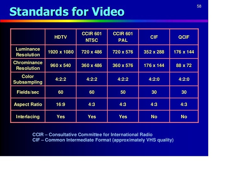 color theory and 2d graphics ccir format