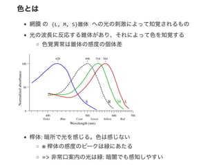 色とは
網膜の {L, M, S}錐体 への光の刺激によって知覚されるもの
光の波長に反応する錐体があり、それによって色を知覚する
色覚異常は錐体の感度の個体差
400
Violet Blue Cyan Green Yellow Red
0
50
100
420
S R M L
534498 564
500
Wavelength (nm)
Normalizedabsorbance
600 700
桿体: 暗所で光を感じる。色は感じない
※ 桿体の感度のピークは緑にあたる
=> 非常口案内の光は緑: 暗闇でも感知しやすい
 