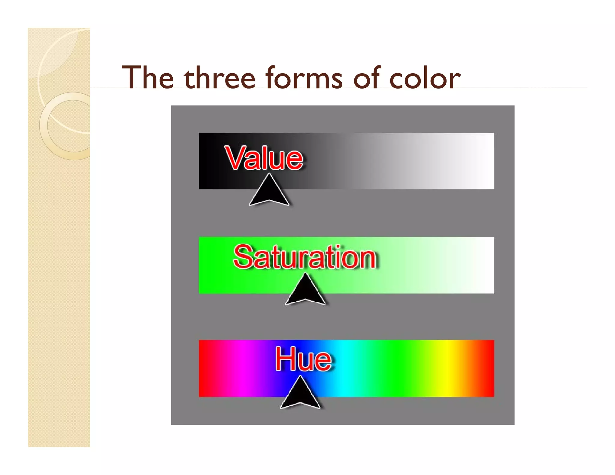 The three forms of color

 