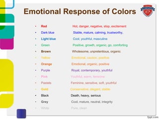 Emotional Response of Colors
• Red Hot, danger, negative, stop, excitement
• Dark blue Stable, mature, calming, trustworthy,
• Light blue Cool, youthful, masculine
• Green Positive, growth, organic, go, comforting
• Brown Wholesome, unpretentious, organic
• Yellow Emotional, caution, positive
• Orange Emotional, organic, positive
• Purple Royal, contemporary, youthful
• Pink Youthful, warm, feminine
• Pastels Feminine, sensitive, soft, youthful
• Gold Conservative, elegant, stable
• Black Death, heavy, serious
• Grey Cool, mature, neutral, integrity
• White Pure, clean
 