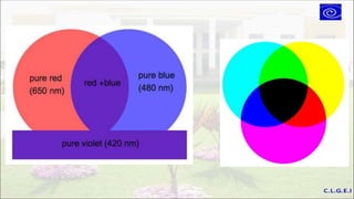Color theory . | PPTX