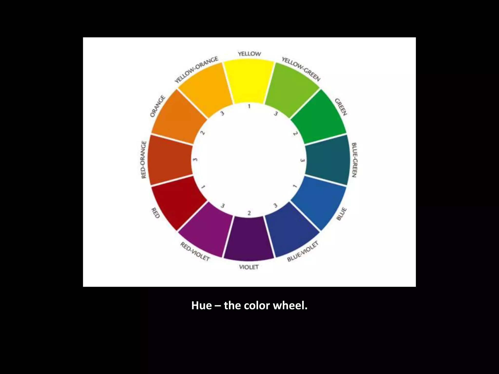 Hue – the color wheel.