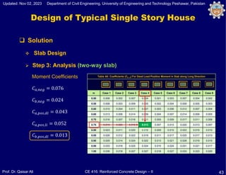 Comprehensive Design and Analysis of Two-Way Reinforced Concrete Slab ...