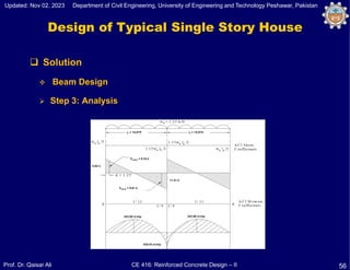 Comprehensive Design and Analysis of Two-Way Reinforced Concrete Slab ...