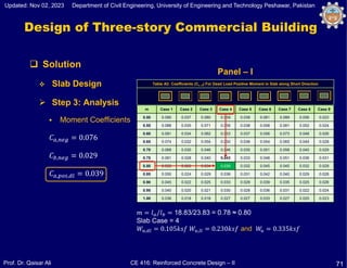 Comprehensive Design and Analysis of Two-Way Reinforced Concrete Slab ...