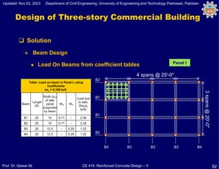 Comprehensive Design and Analysis of Two-Way Reinforced Concrete Slab ...