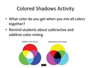 Color vision | PPT