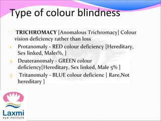 Type of colour blindness
 TRICHROMACY [Anomalous Trichromacy] Colour
vision deficiency rather than loss
1. Protanomaly - RED colour deficiency [Hereditary,
Sex linked, Male1%, ]
2. Deuteranomaly - GREEN colour
deficiency[Hereditary, Sex linked, Male 5% ]
3. Tritanomaly - BLUE colour deficienc [ Rare,Not
hereditary ]
 