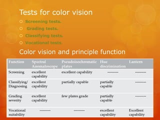 Color vision | PPTX