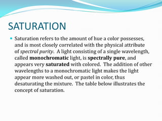 Pure Color Definition Color Vision, its assesment and management | PDF