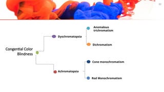 COLOR VISION AND IT'S ABNORMALITIES OPHTHALMOLOGY | PPTX