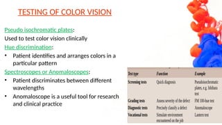 COLOR VISION AND IT'S ABNORMALITIES OPHTHALMOLOGY | PPTX