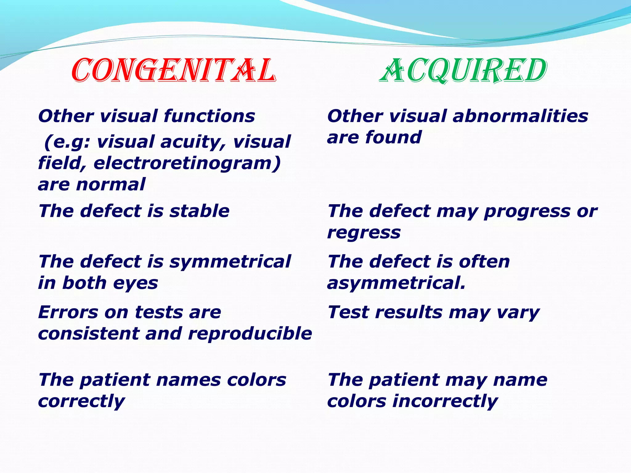 CONgENitaL aCqUiRED
Other visual functions
(e.g: visual acuity, visual
field, electroretinogram)
are normal
Other visual abnormalities
are found
The defect is stable The defect may progress or
regress
The defect is symmetrical
in both eyes
The defect is often
asymmetrical.
Errors on tests are
consistent and reproducible
Test results may vary
The patient names colors
correctly
The patient may name
colors incorrectly
 