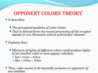 opponEnt colors thEory
It describes;
The perceptual qualities of color vision;
That is derived from the neural processing of the receptor
signals in two chromatic and an achromatic channel.
Explains that;
Mixtures of lights of different colors could produce lights
of yet another color or even appear colorless.
 Red + Green = Yellow
 Blue + Yellow = White
Thus, color seems to be mutually exclusive or opponent of
one another.
 