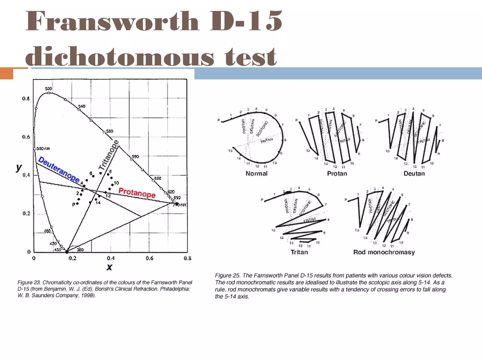 Fransworth D-15
dichotomous test
 