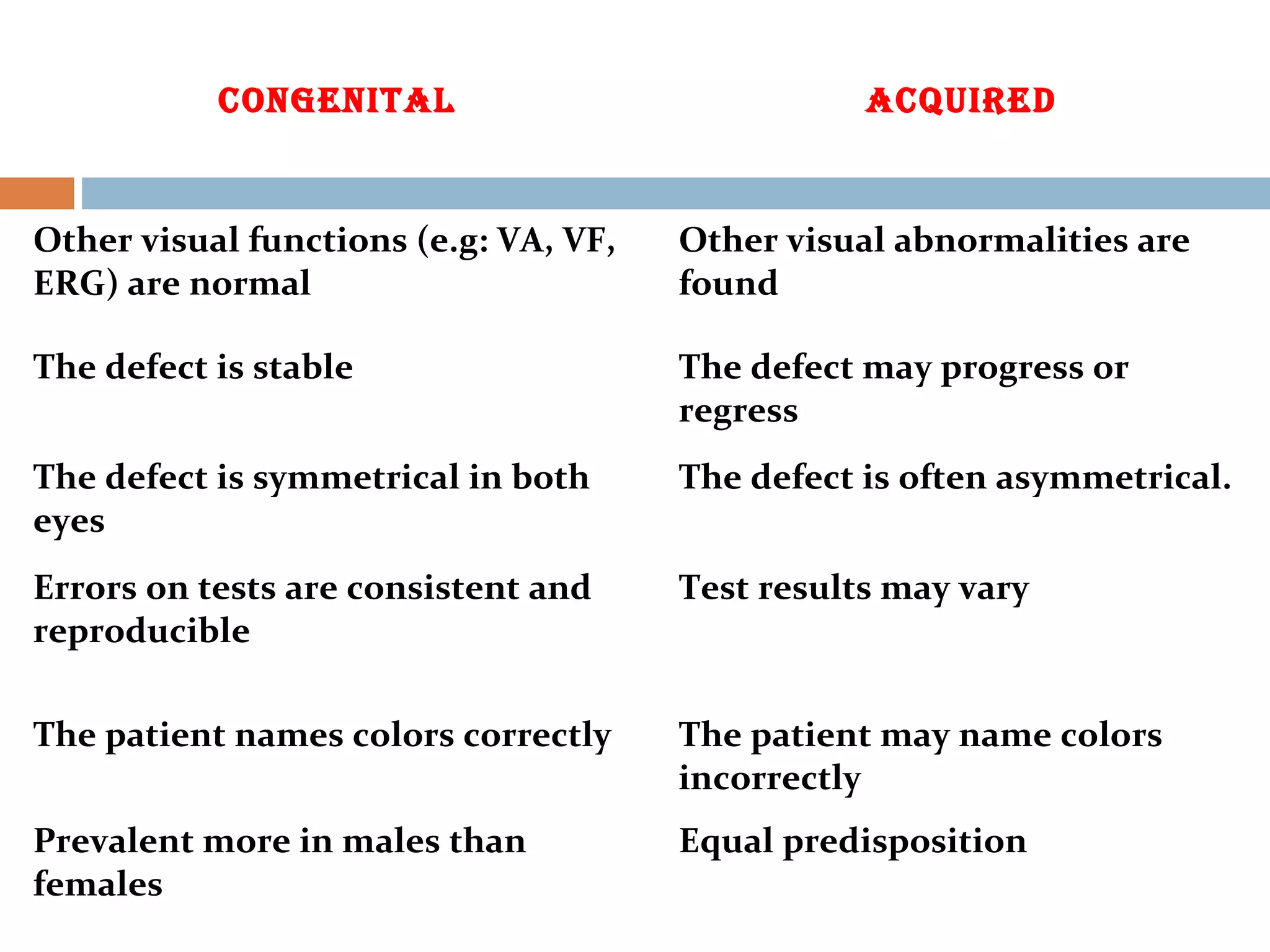 cOngenital acqUired
Other visual functions (e.g: VA, VF,
ERG) are normal
Other visual abnormalities are
found
The defect is stable The defect may progress or
regress
The defect is symmetrical in both
eyes
The defect is often asymmetrical.
Errors on tests are consistent and
reproducible
Test results may vary
The patient names colors correctly The patient may name colors
incorrectly
Prevalent more in males than
females
Equal predisposition
 